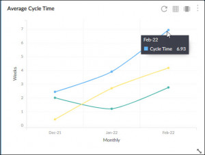 Average Cycle Time - Nimble Knowledge Base