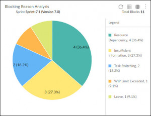 Blocking Reason Analysis - Nimble Knowledge Base