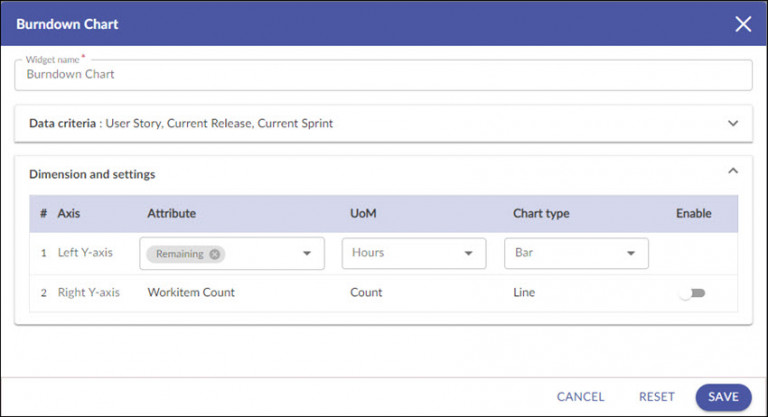 Burndown Chart - Nimble Knowledge Base