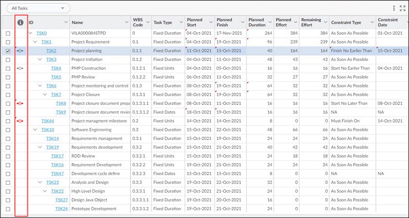 Constraint Indicator in Tasks