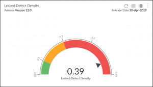 Dial Chart - Nimble Knowledge Base