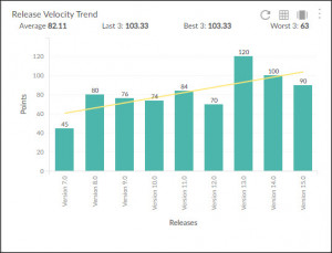 Release Velocity Trend - Nimble Knowledge Base