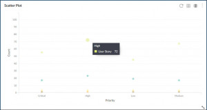 Scatter Plot - Nimble Knowledge Base