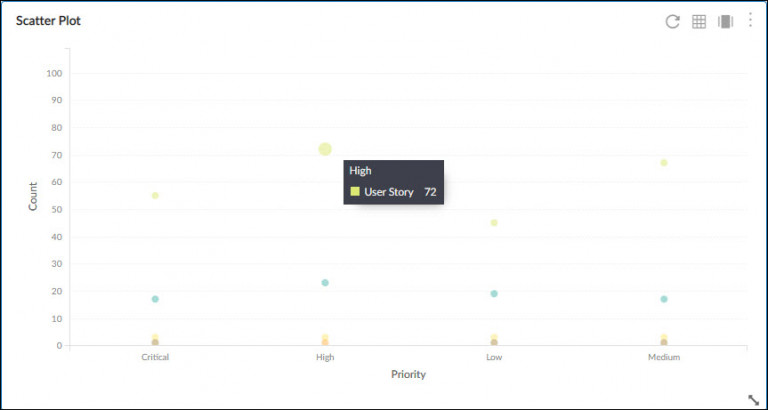 Scatter Plot - Nimble Knowledge Base
