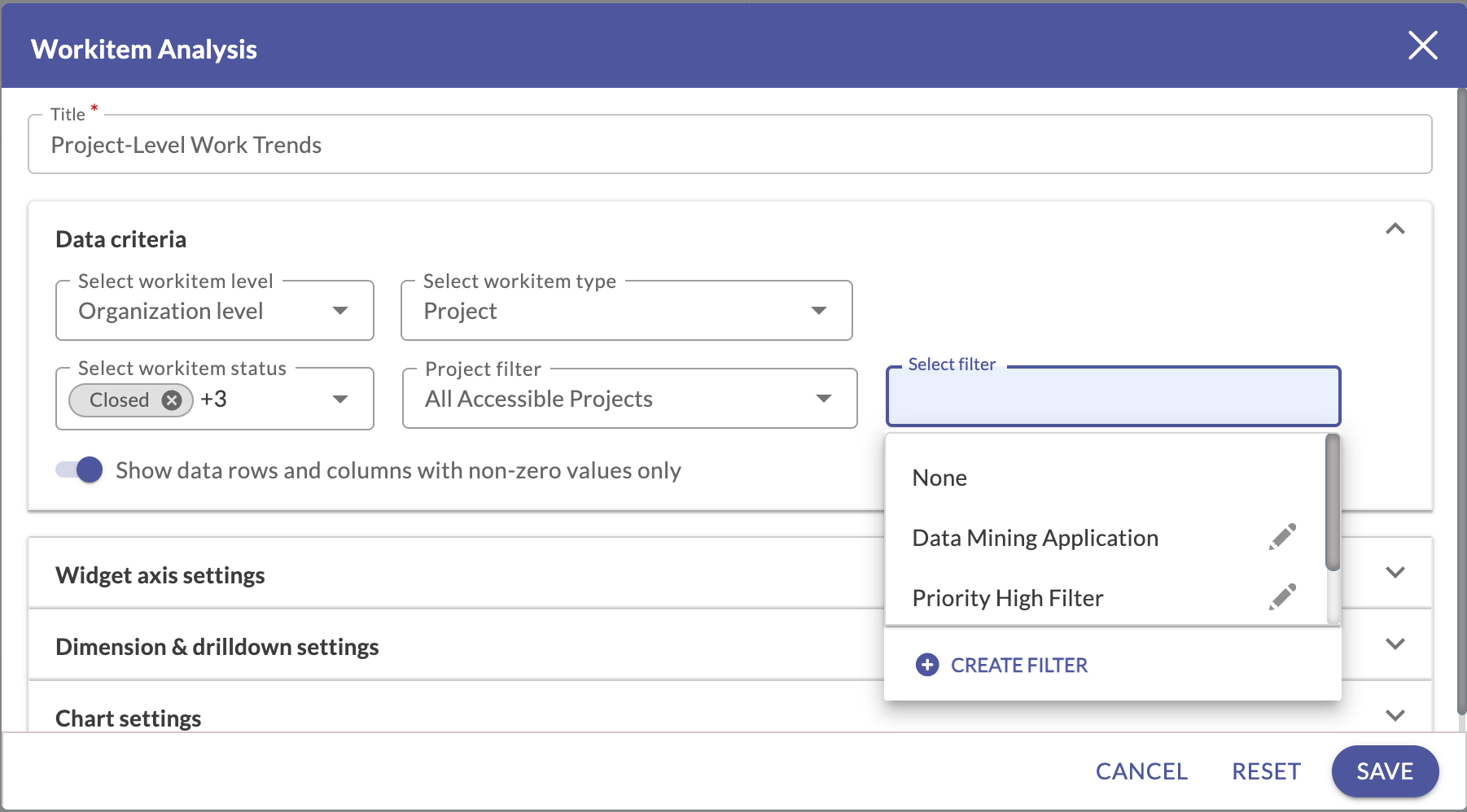 Organization level workitem analysis