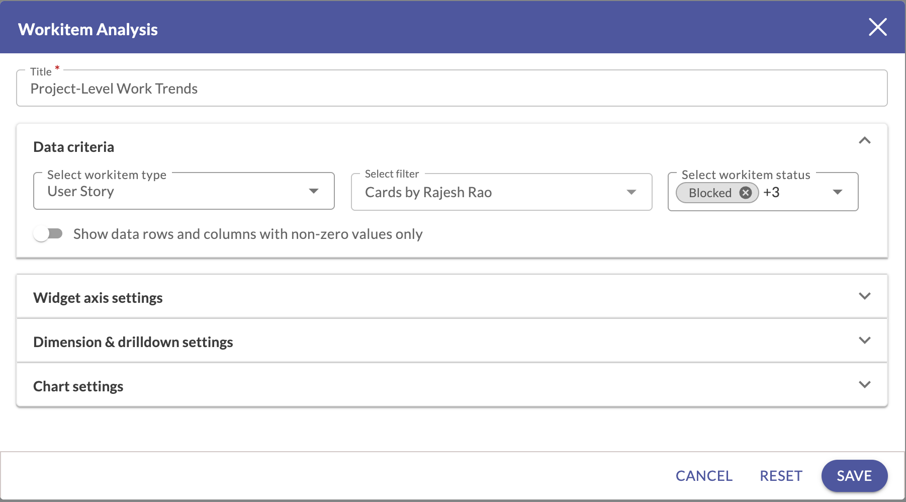 Project level workitem analysis