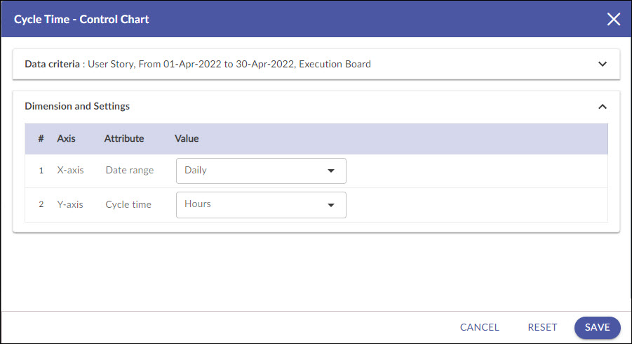 Use Control Charts to Review Issue Cycle and Lead Time