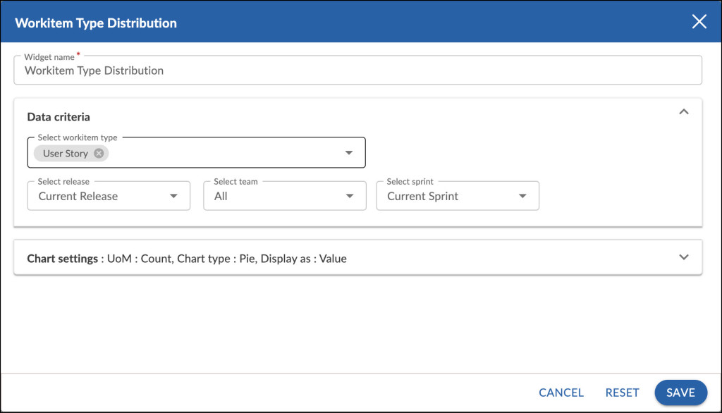 Workitem Type Distribution - Nimble Knowledge Base