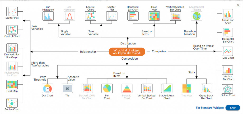 Creating a Chart or Widget with Analytics Builder - Nimble Knowledge Base