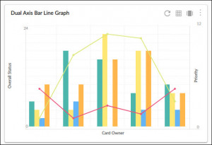 Dual Axis Bar Line Graph - Nimble Knowledge Base