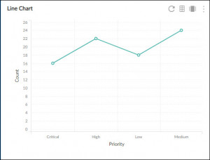 Line Chart - Nimble Knowledge Base