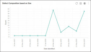 Line Chart - Nimble Knowledge Base