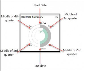 Roadmap Detail Widget - Nimble Knowledge Base