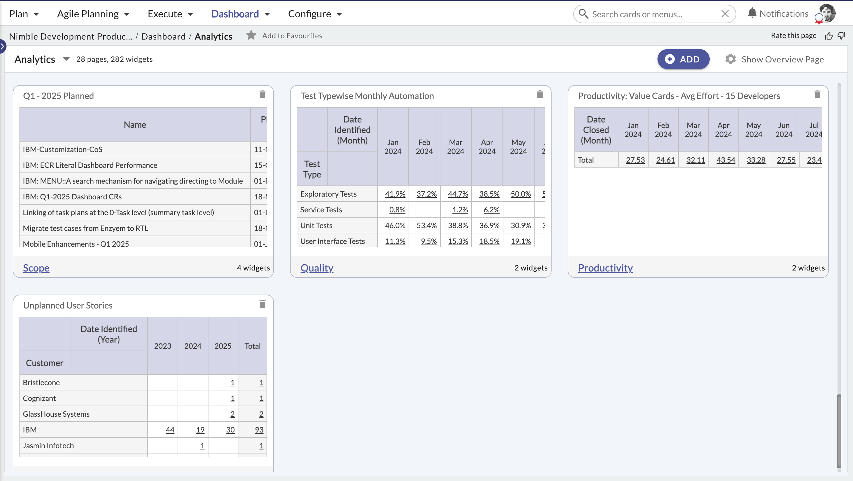 Viewing Executive Summary in Nimble - Nimble Knowledge Base