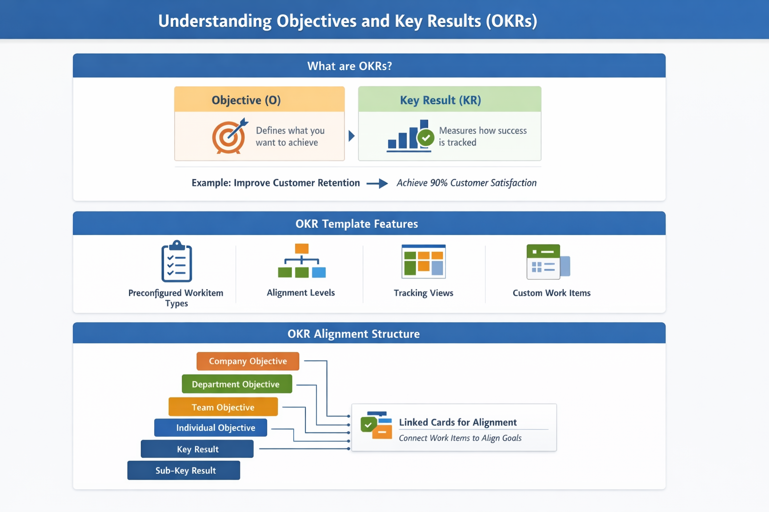 OKR