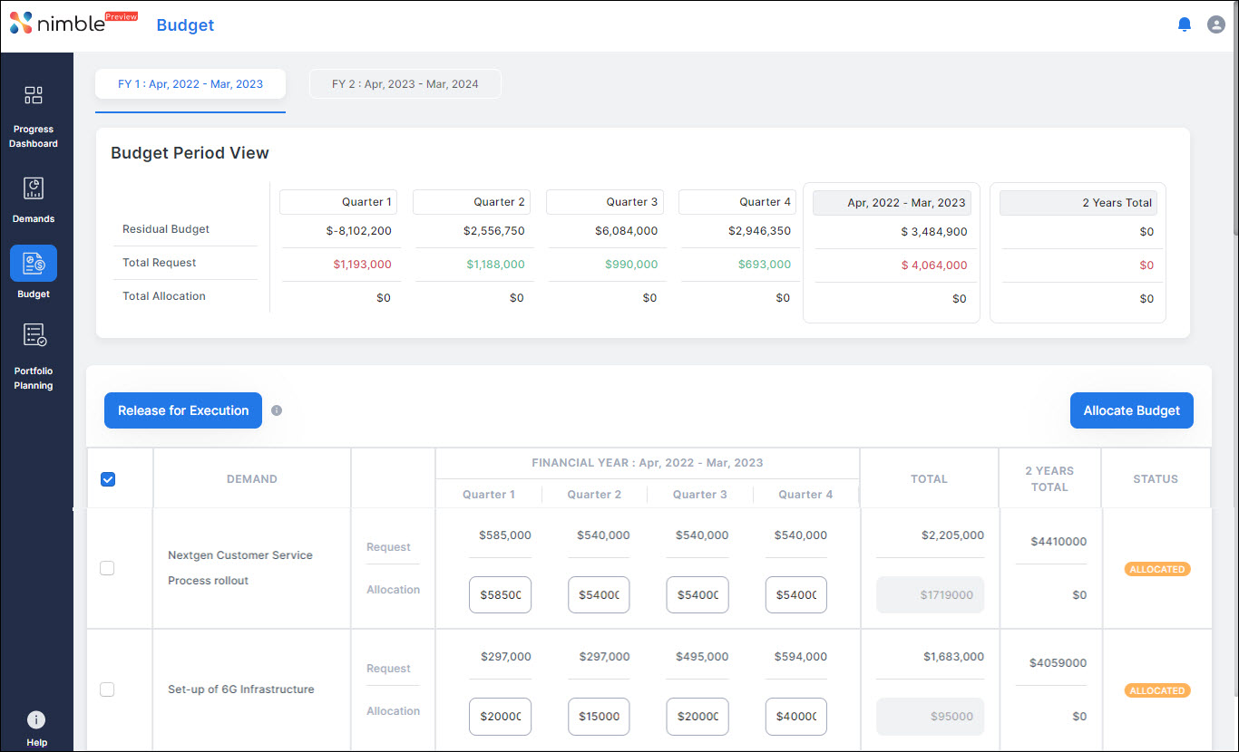 Budget Allocation to Demand by Portfolio Manager - Portfolio Management ...