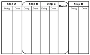 Kanban Board With Cycle Time