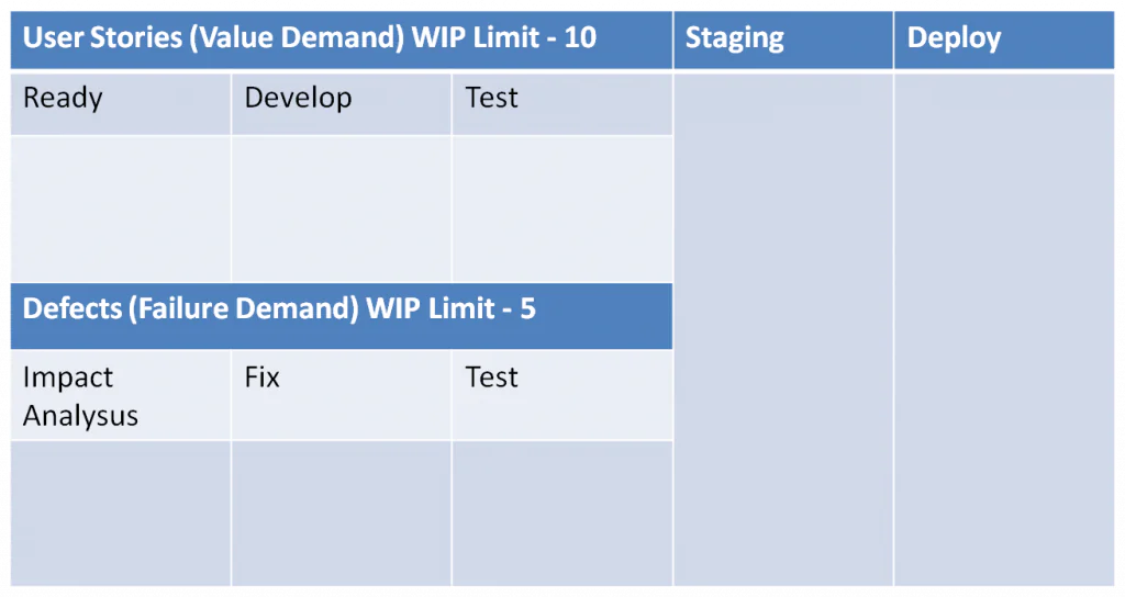 Kanban Board