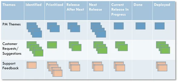 Kanban Visualization