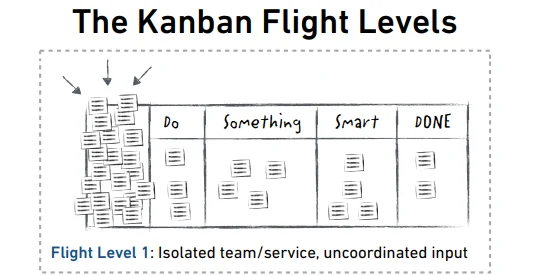 Kanban Flight Levels