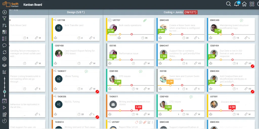 Swiftkanban Kanban Board