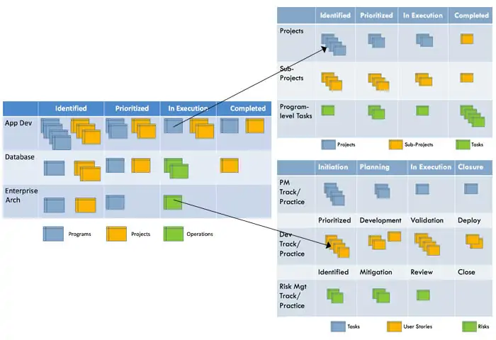 Portfolio Kanban