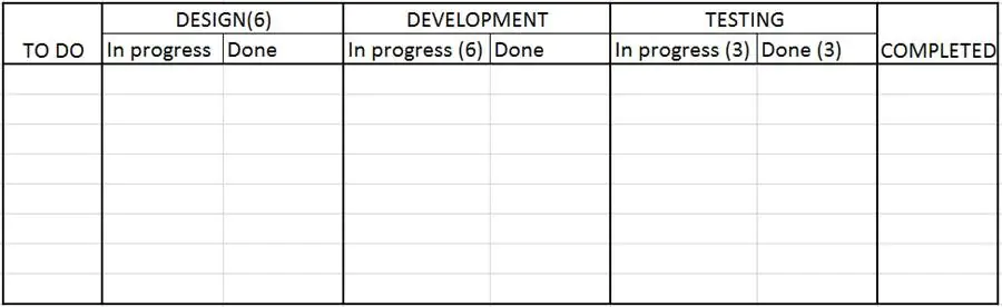 Kanban Board Design