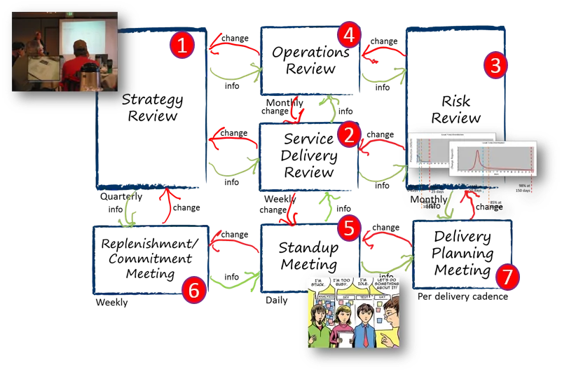 Kanban Esp Cadence Adoption