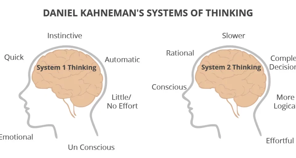 Daniel Kahnemans Systems Thinking1