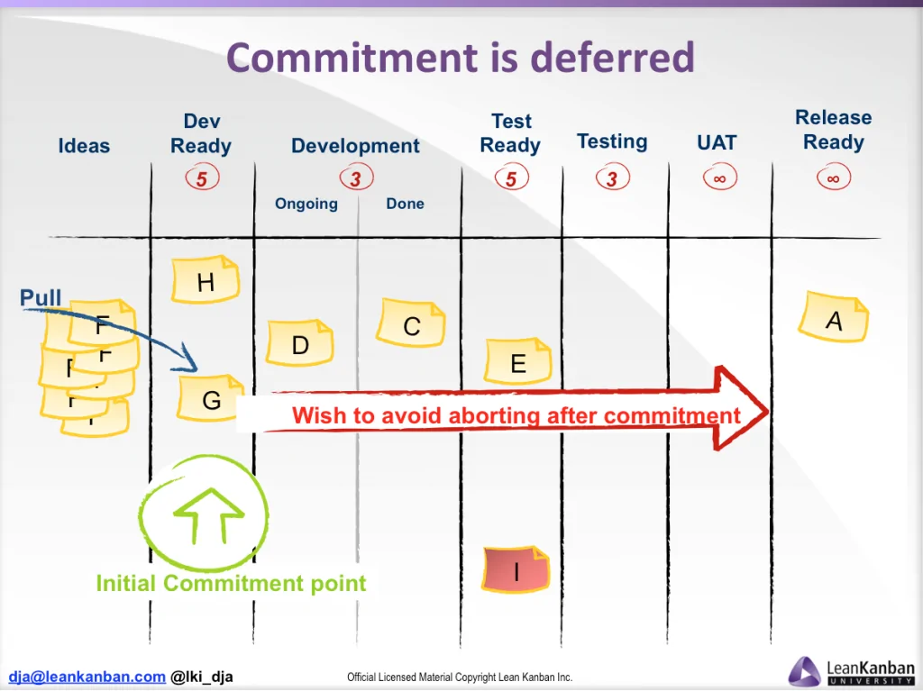 Kanban 2 Phase First Commit Point