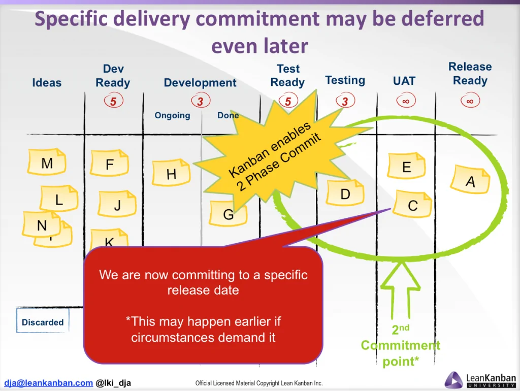 Kanban 2 Phase Commit Point