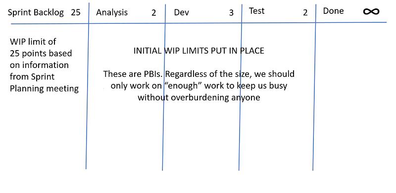 Scrum Board With Workflow Stage Wip Control Policies