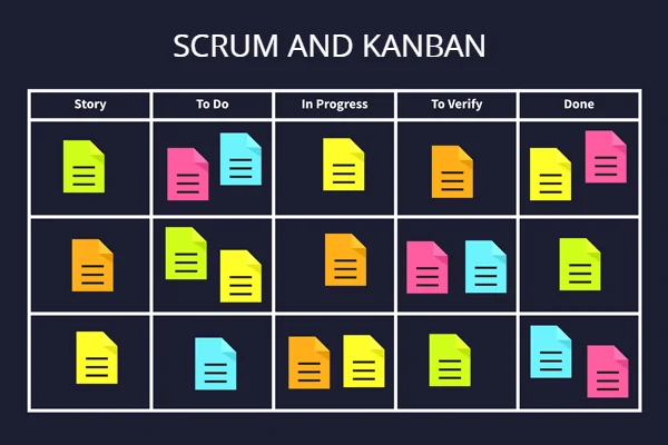 Difference Between The Kanban Method And Scrum