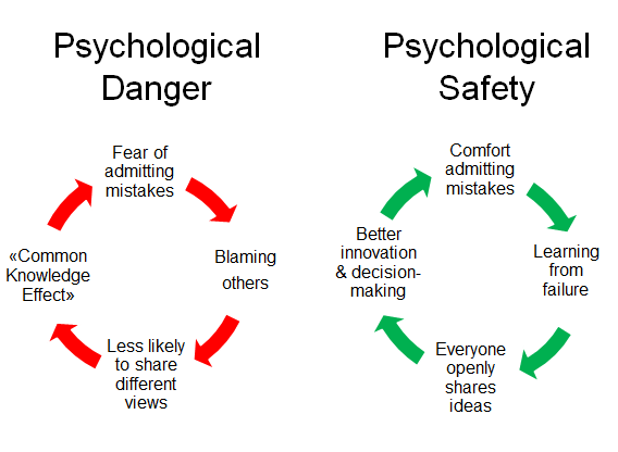 psychological-safety
