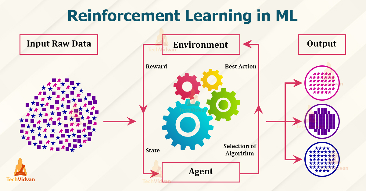 Reinforcement-Learning