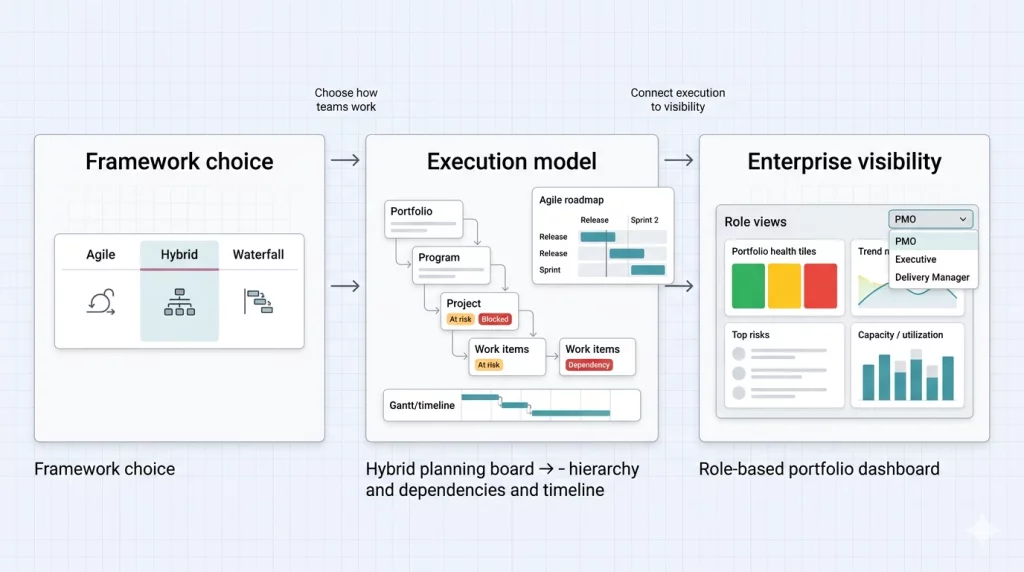 Agile And Waterfall Image