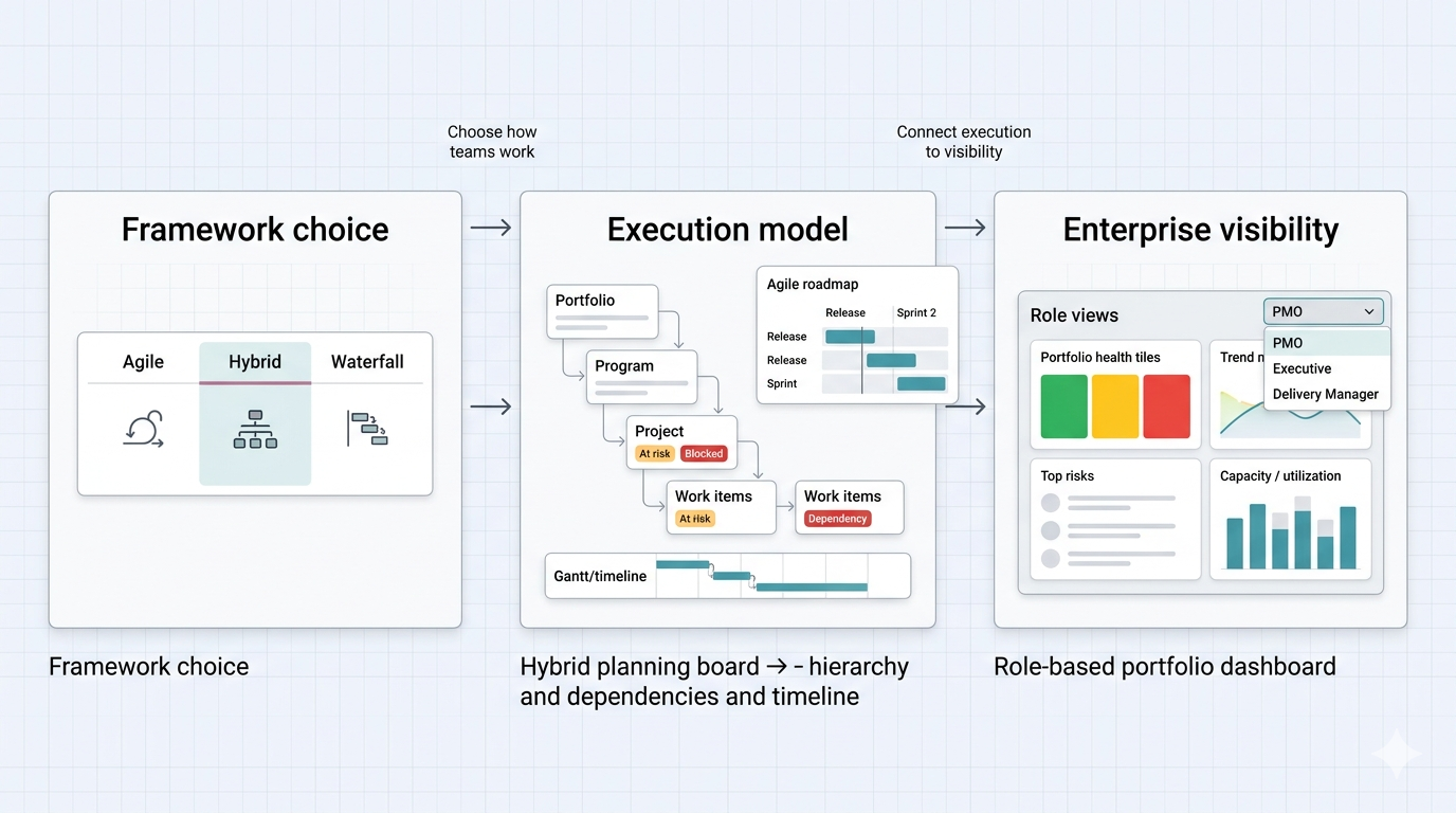 Scaled Agile Frameworks: How To Choose The Right Model For Your Teams ...