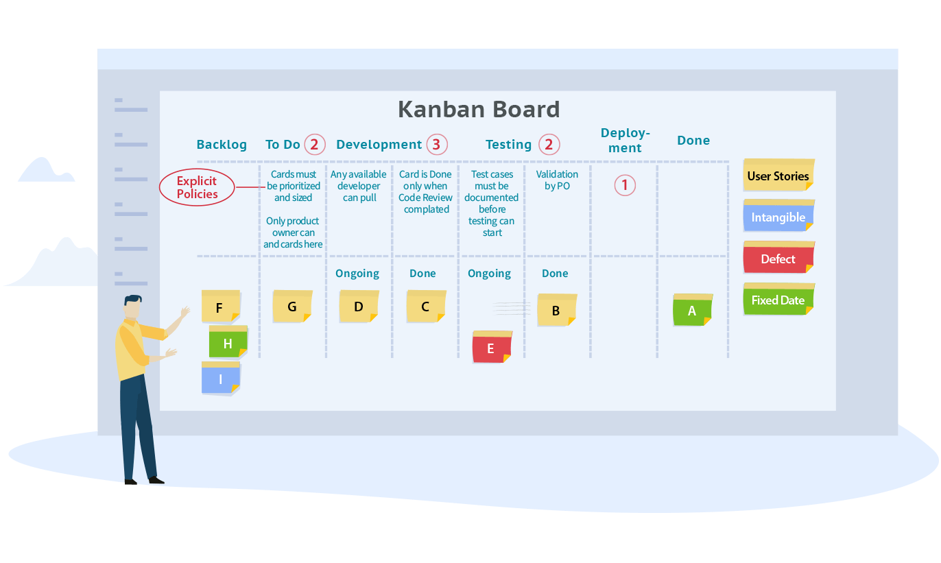 Explicit Policies In Kanban Board