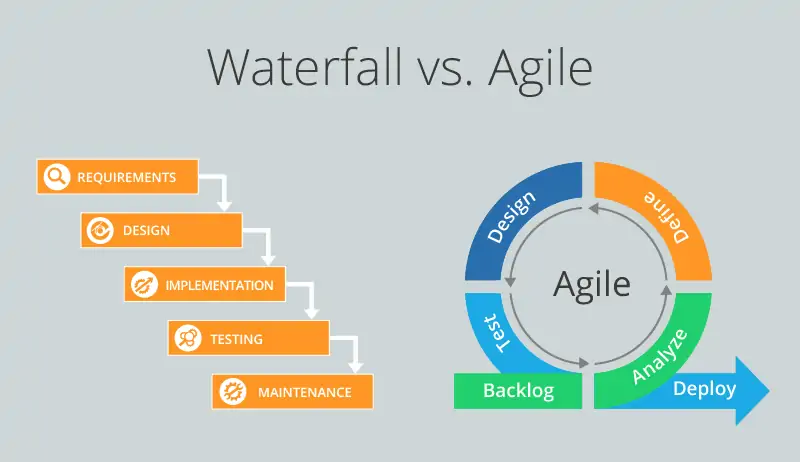 Waterfall-vs-Agile-2