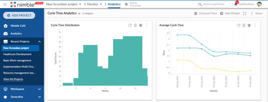 Cycle Time Analytics