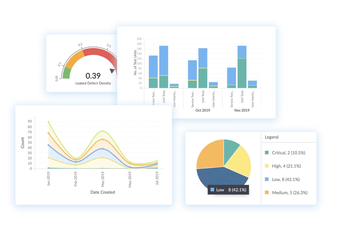 Key Performance Indicators For Project Evaluation And Measurement - A Guide