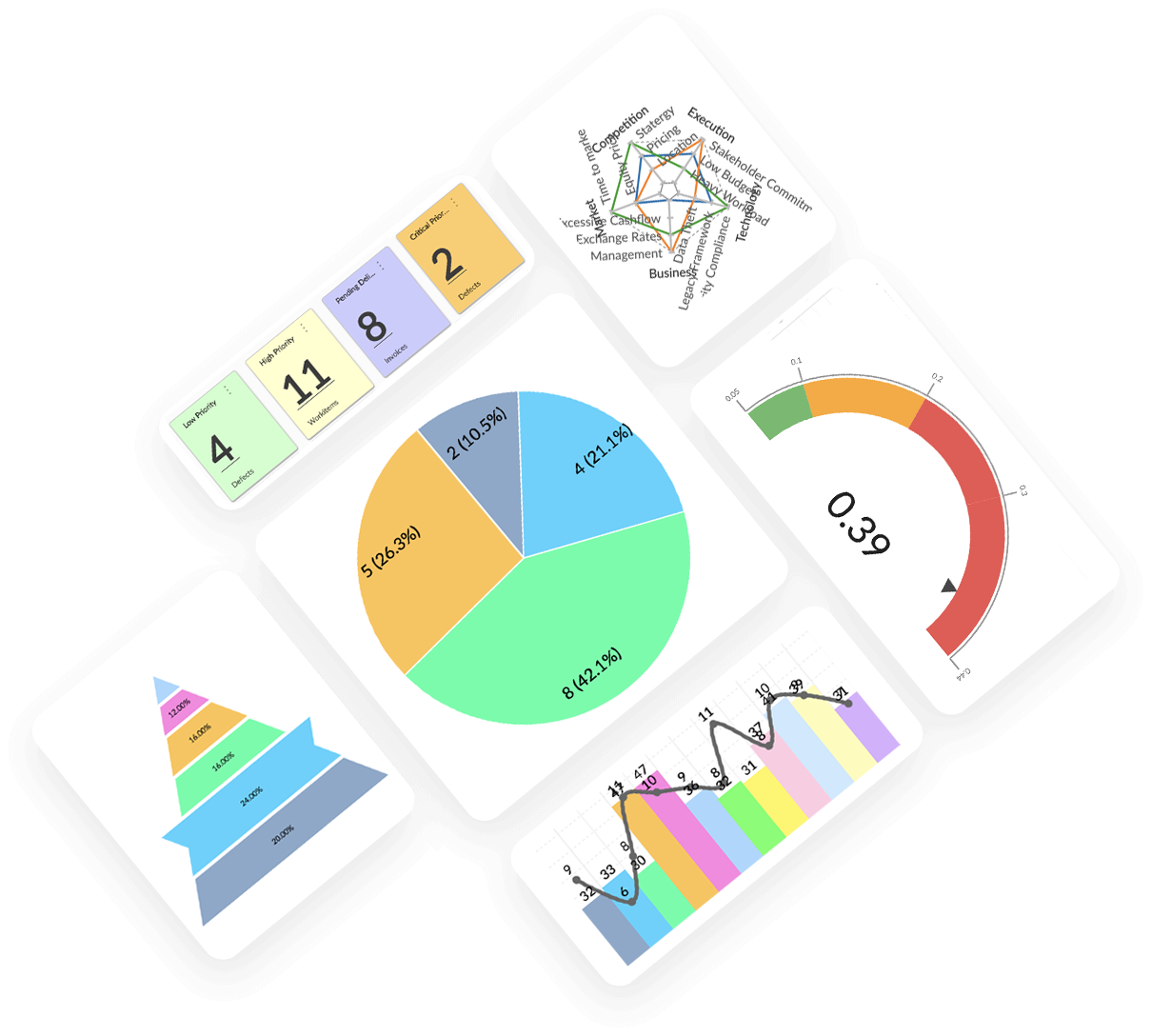 Nimble Dashboard