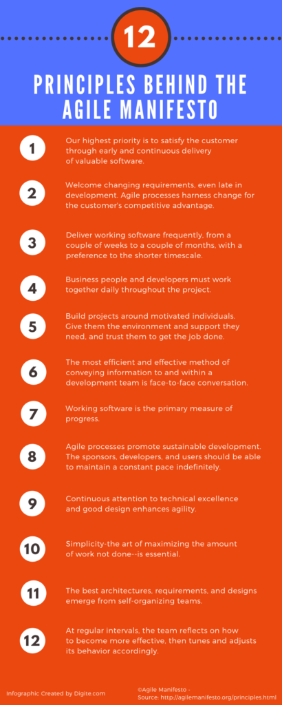 12 Principles Behind The Agile Manifesto