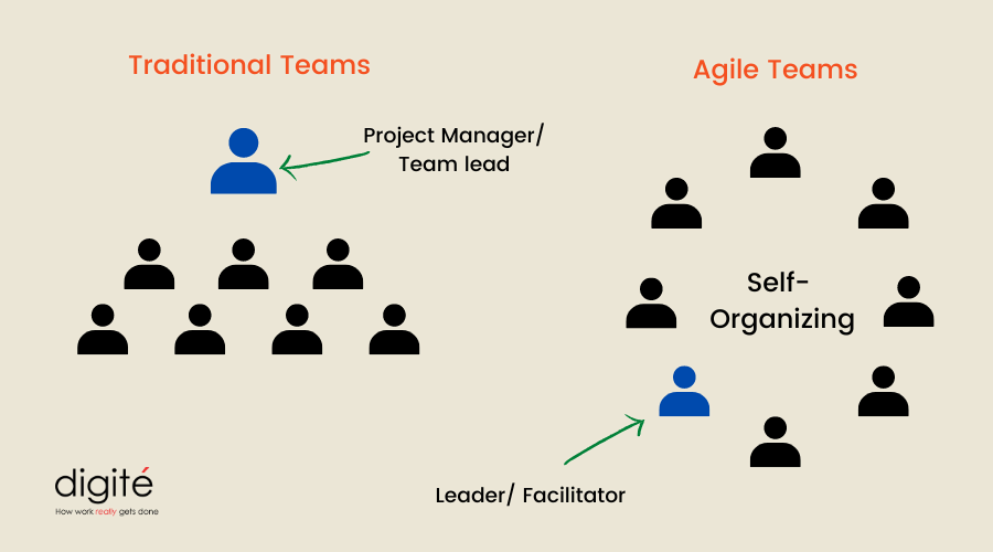 Agile Teams Vs Traditional Teams