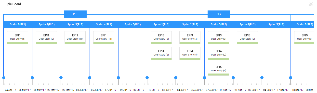 Lead Time Cycle Time Metrics What Do They Reveal 