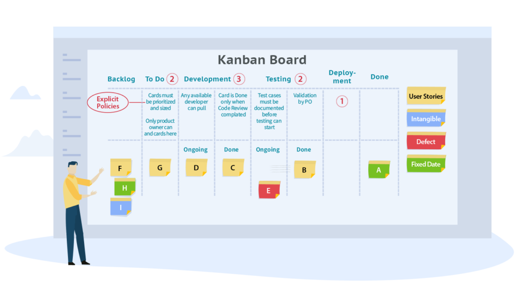 Explicit Policies In Kanban Board 1