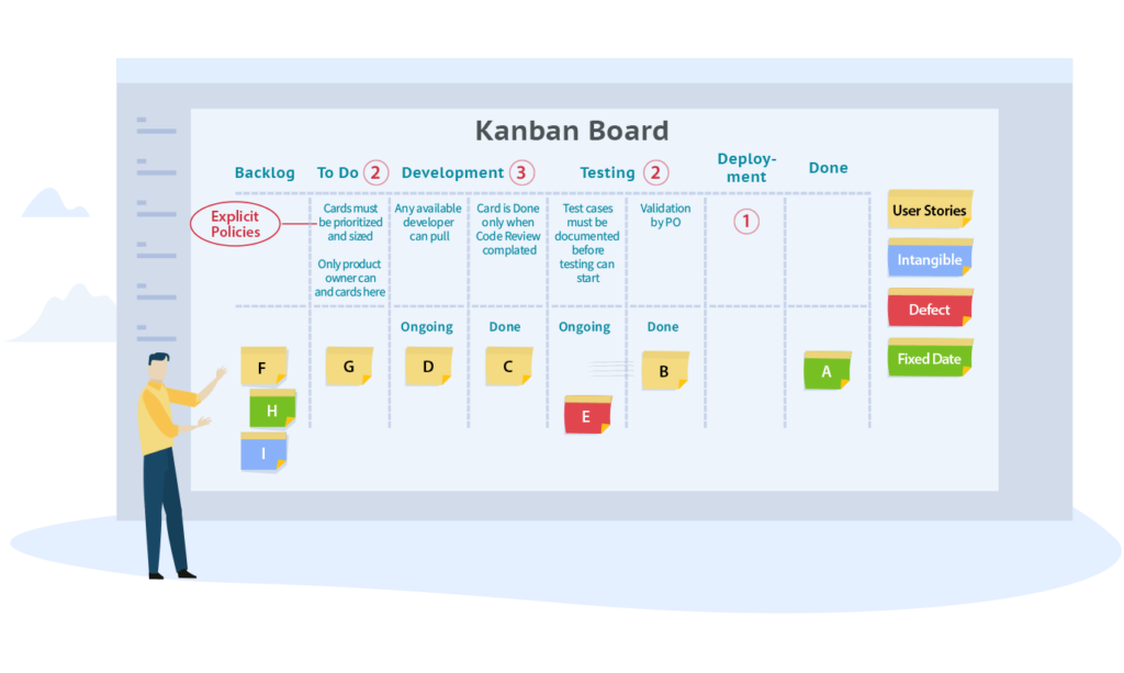 Kanban badges gratuitos para times de desenvolvimento