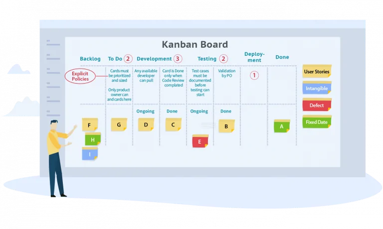 Explicit Policies In Kanban Board