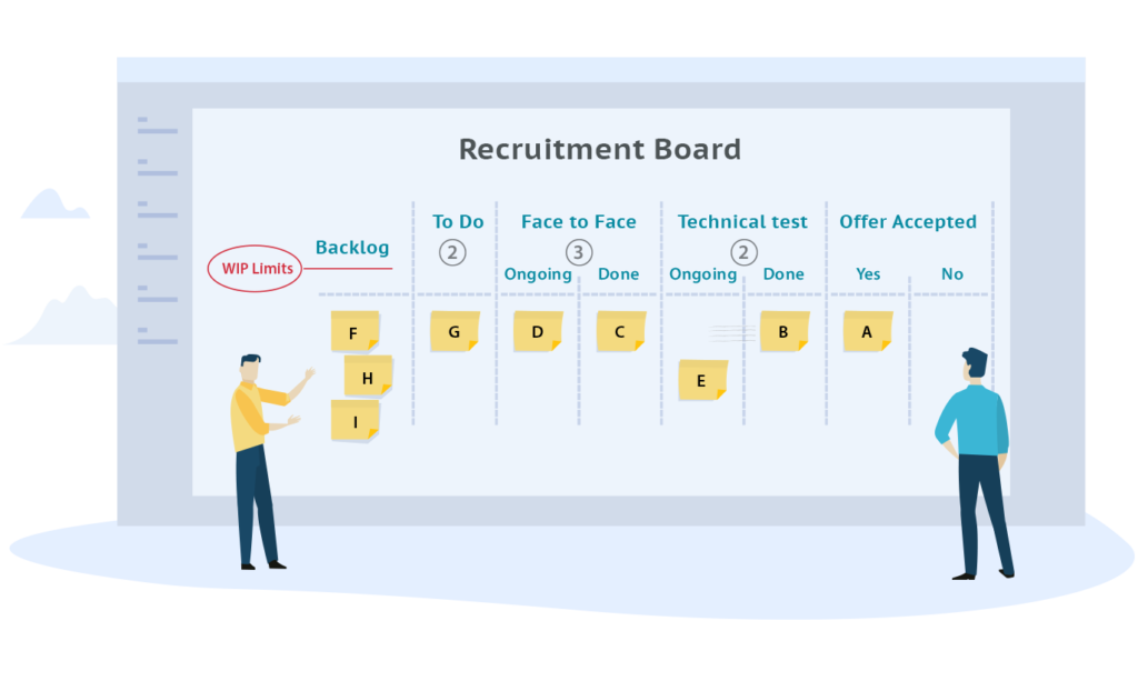 Kanban Board For Recruitment