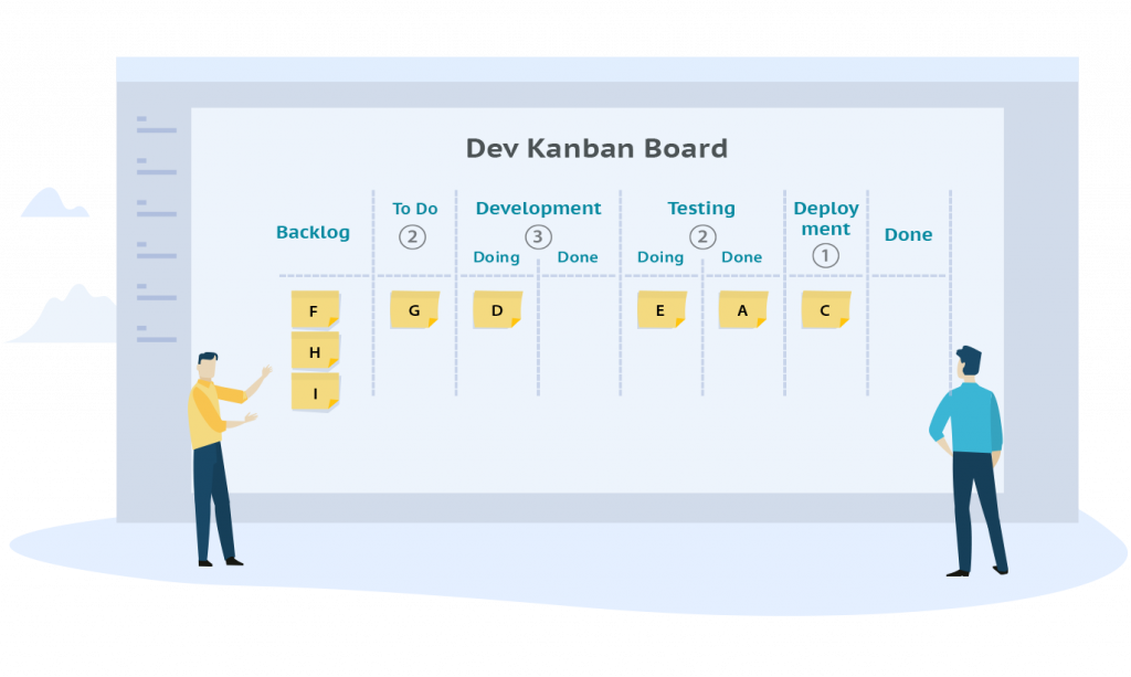 Kanban Development Board 1024X613 1